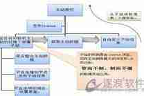 微信高仿包：让奢华更亲近